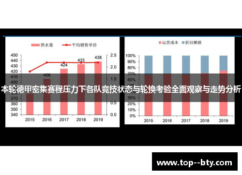 本轮德甲密集赛程压力下各队竞技状态与轮换考验全面观察与走势分析